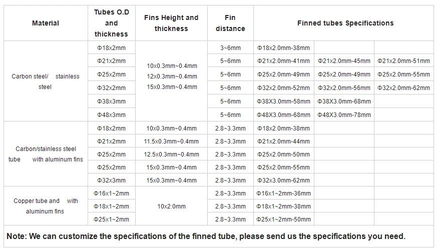 Copper Finned Tube Low Finned Tubes, Finning Tube, Fin Pipe, Ribbed Tube, Slotted Pipe, Grooved Tube