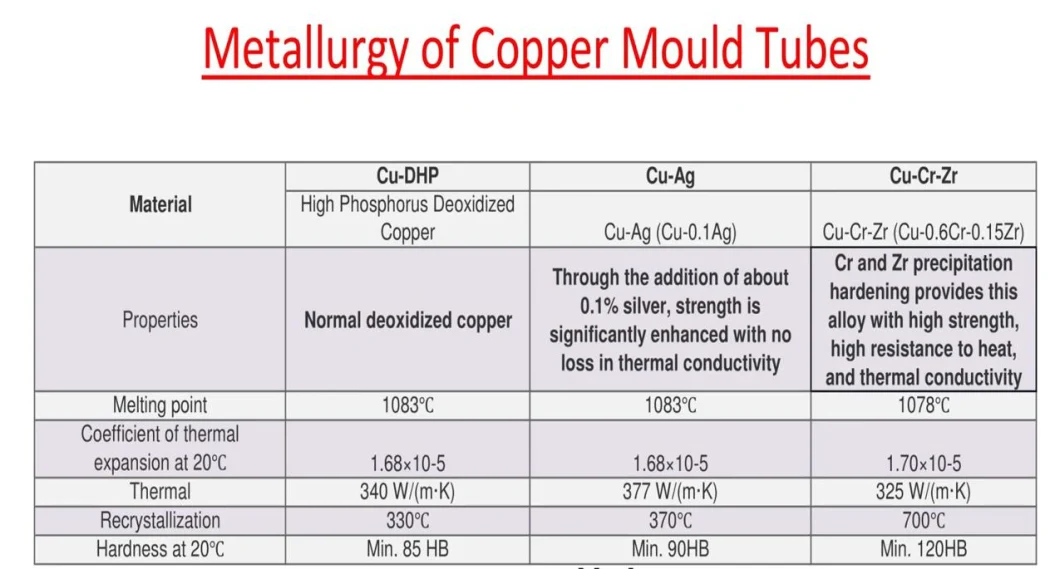 Jisteel Hot Sell Customzied Size Copper Mould Tube for Continue Casting Machine