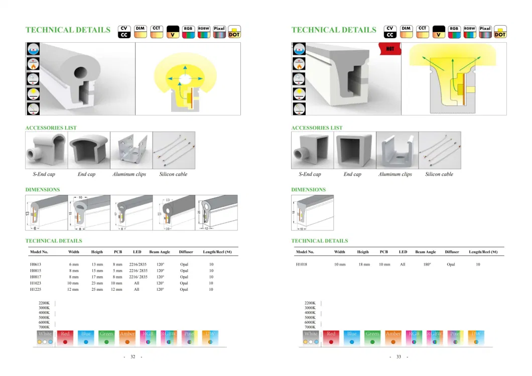 Bendable 1010 Waterproof IP65/IP67 LED Flexible Neon Tube for Indoor&Outdoor Decoration