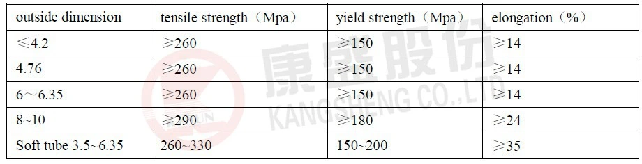 Copper Coated Steel Bundy Tube for Refrigeration Part (show)