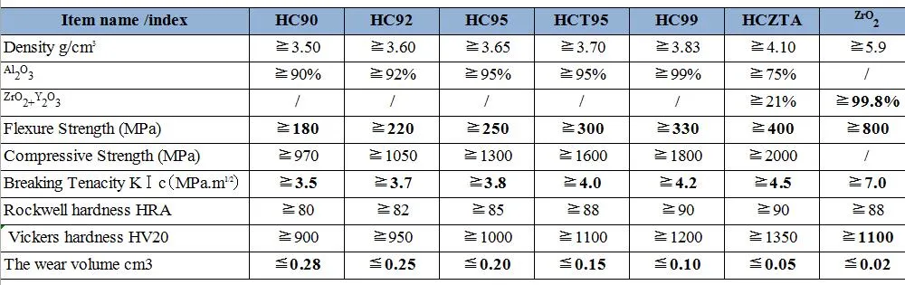 Alumina Lining Ceramic Liner for Pulverizing Systems Pipeline