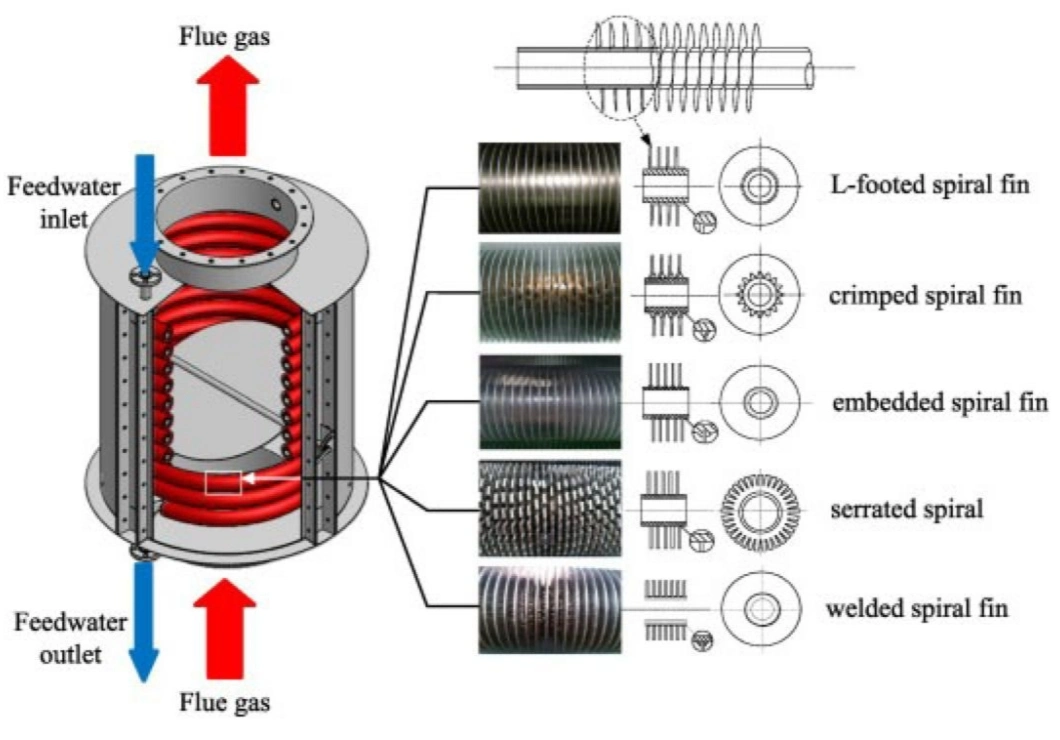 Extruded Fin Tube Bent in U Shape, with Aluminum Finned and Brass Copper Tubes