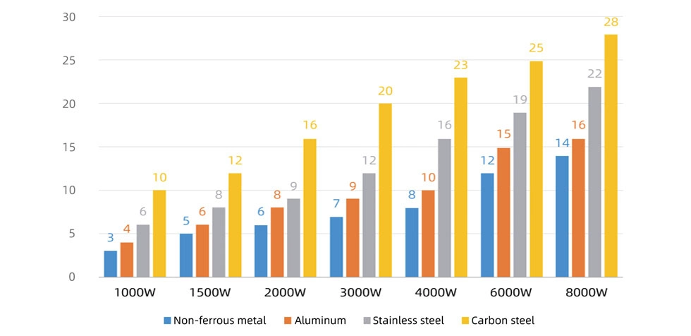 Kcl-3015 2kw 500W 1000W 2000W 3000W 4000W Mild Stainless Steel Iron Aluminum Copper Stainless Steel CNC Sheet Metal Tube Pipe Automatic Fiber Laser Cutting