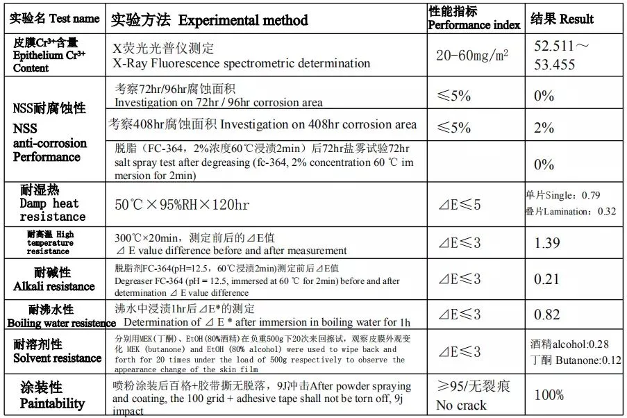 ASTM A463 Aluminium-Silicon Coated Steel Coil Aluminized Steel Pipe for Automobile Exhaust System