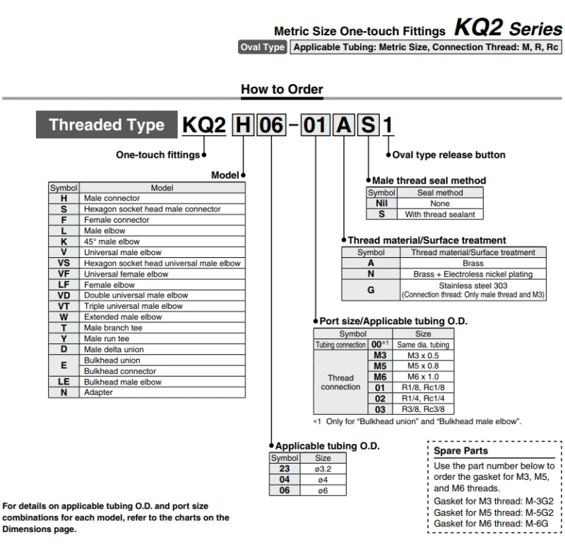 T-Types of Pneumatic Fittings Connector External and Internal Threads SMC S-Kq2vs Plastic Connector