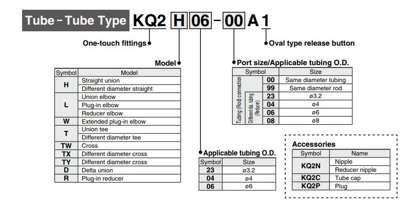 T-Types of Pneumatic Fittings Connector External and Internal Threads SMC S-Kq2vs Plastic Connector