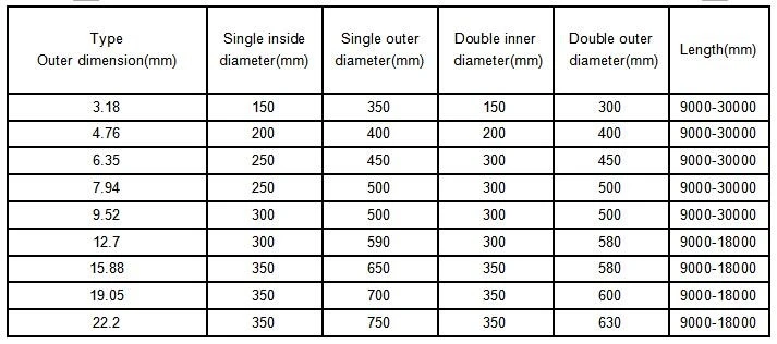 1.1mm 1.2mm 1.3mm 1.4mm 1.5mm Capillary Brass Tube