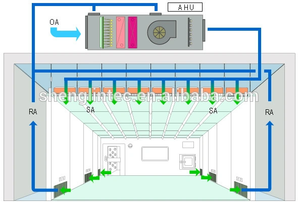 Shanghai Data Center Crac Units HVAC Units Precision Air Conditioner