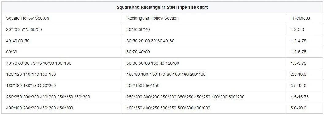 Seamless Welded Rectangular Tube Stainless Steel Square Pipe Galvanized Square Steel Pipe Ms Welded Q235 S235jr S355j0 400X200 300X150 200X100 Aluminium Profile