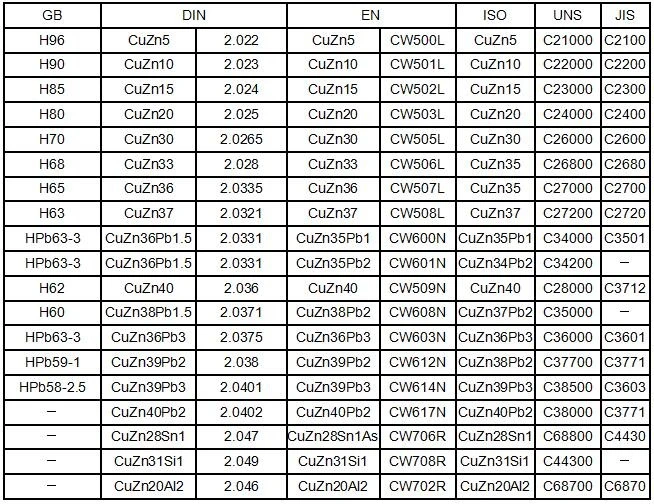 1.1mm 1.2mm 1.3mm 1.4mm 1.5mm Capillary Brass Tube