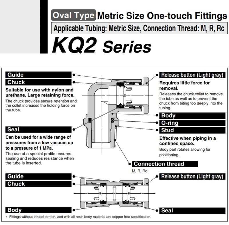 T-Types of Pneumatic Fittings Connector External and Internal Threads SMC S-Kq2vs Plastic Connector