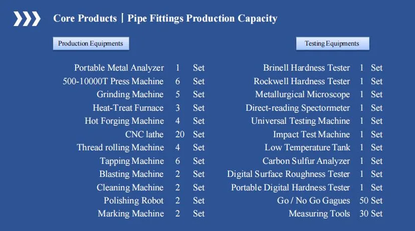 Tobo Duplex Stainless Steel Uns S31803 2205 Slot Pipe Railing End Cap Slotted Tube Fitting End Decorative Cap