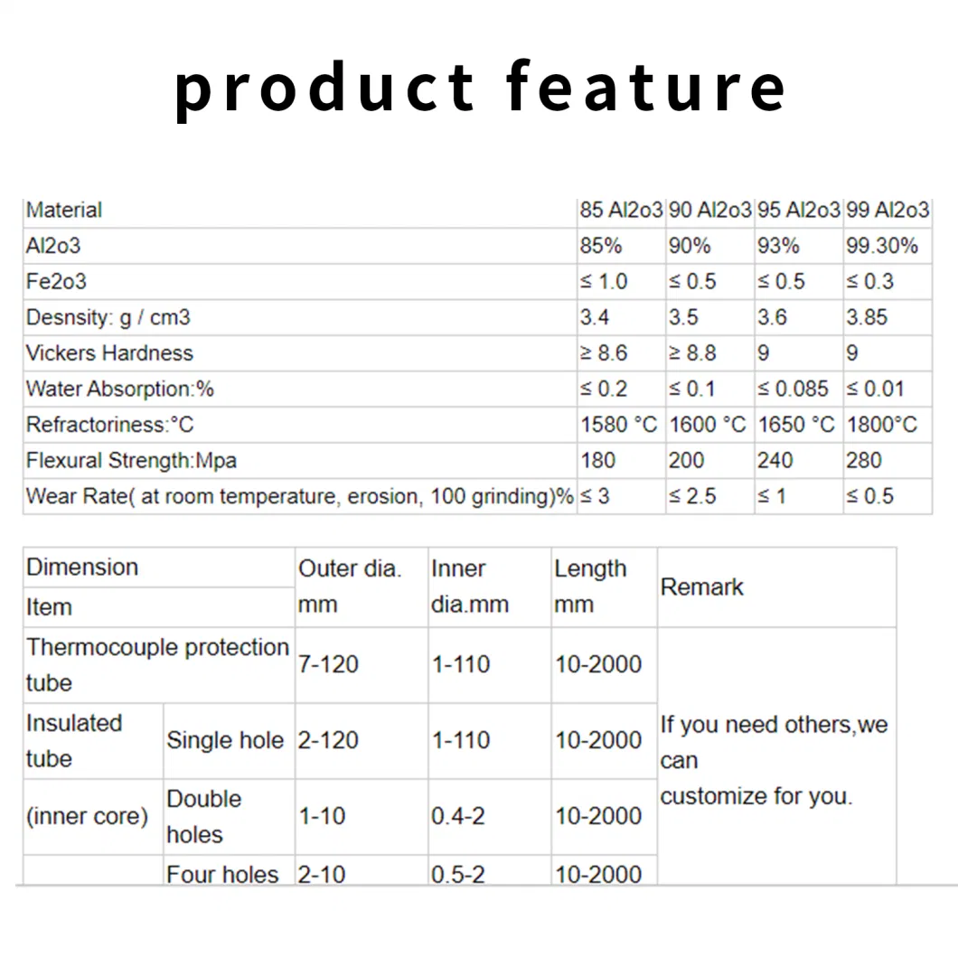 Glazed 85% Alumina Ceramic Igniter Tube (porcelain tube)