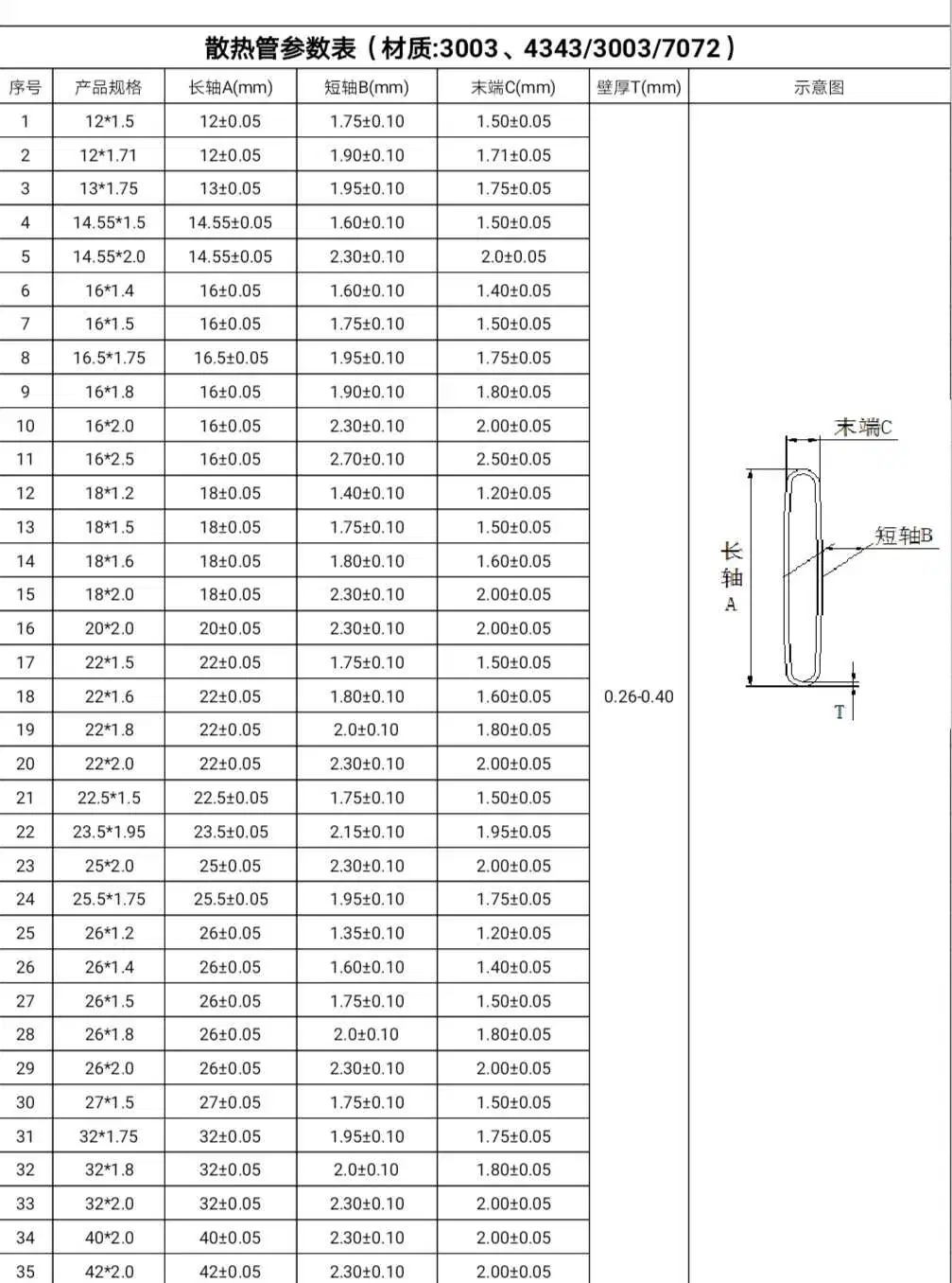 Anodized Aluminum Extrusion Square Pipe Hollow Tube Profiles