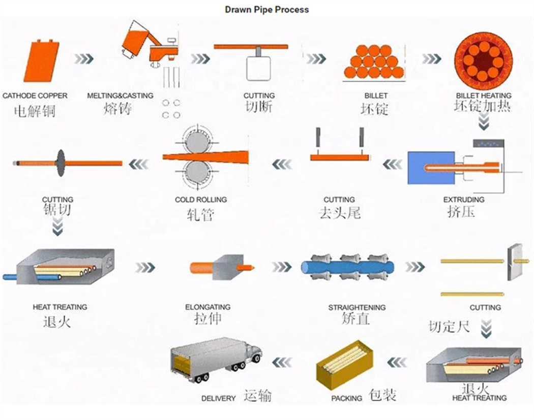 Copper Tube Copper Cooling Tube Dhp Copper Tube