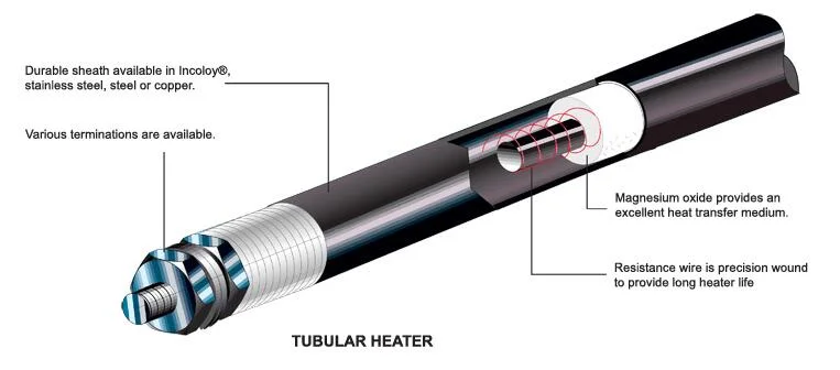 Hot Runner Molds Manifolds Flexible Bending Tubular Heater Heating Tubes