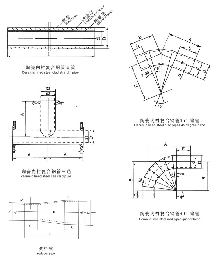 The Alumina Large-Diameter Ceramic Tube with The Lowest Price.