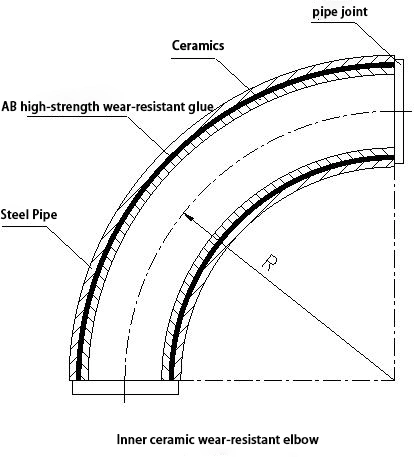 Alumina Ceramic Sheet Wear-Resistant Tube Elbow for Powder Pneumatic Conveying System