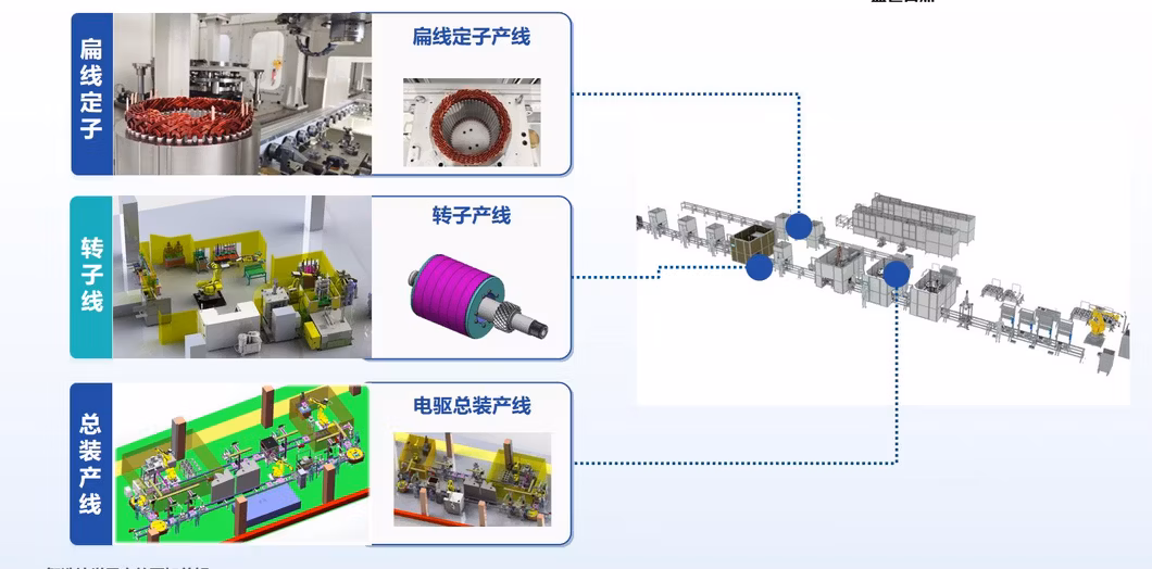 New Energy Flat Wire Motor Stator and Rotor Assembly Production Line