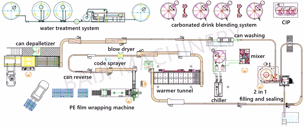 Complete Carbonated Drink Beverage Soda Water Mixing Can Filler Filling Seaming Line Machine