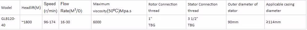 API Motor Rubber Petroleum Equipment with Customizable Glb Series Progressive Cavity Pump