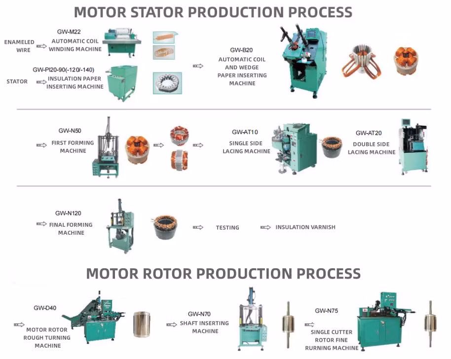Automatic Motor Ceiling Table Fan Electrical Stator Armature Toroidal Coil Brass Copper Wire Winding Machine