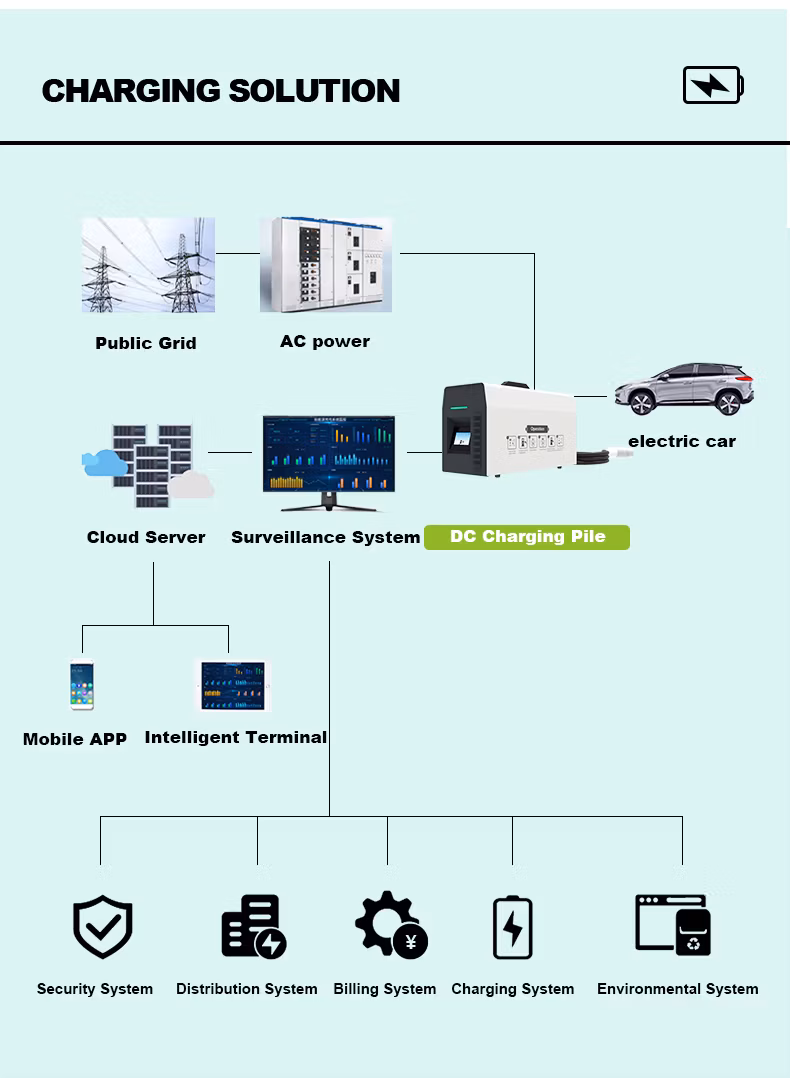 Car Mobile 20kw 30kw 40kw Level 3 CCS1 CCS2 Gbt Chademo Portable Fast EV DC Charger