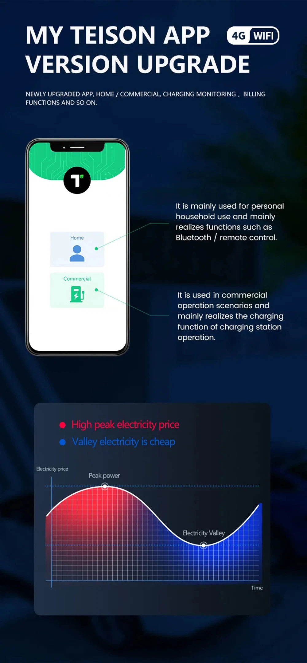 Euro Standard Home and Commercial Using EV Charging 7kw