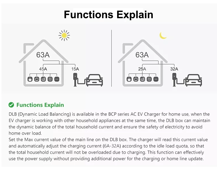 Gsl EV Charger Ocpp Type 2 Charge Cable 7kw 11kw Wallbox EV Charger 3 Phase Electric Car Charging Station