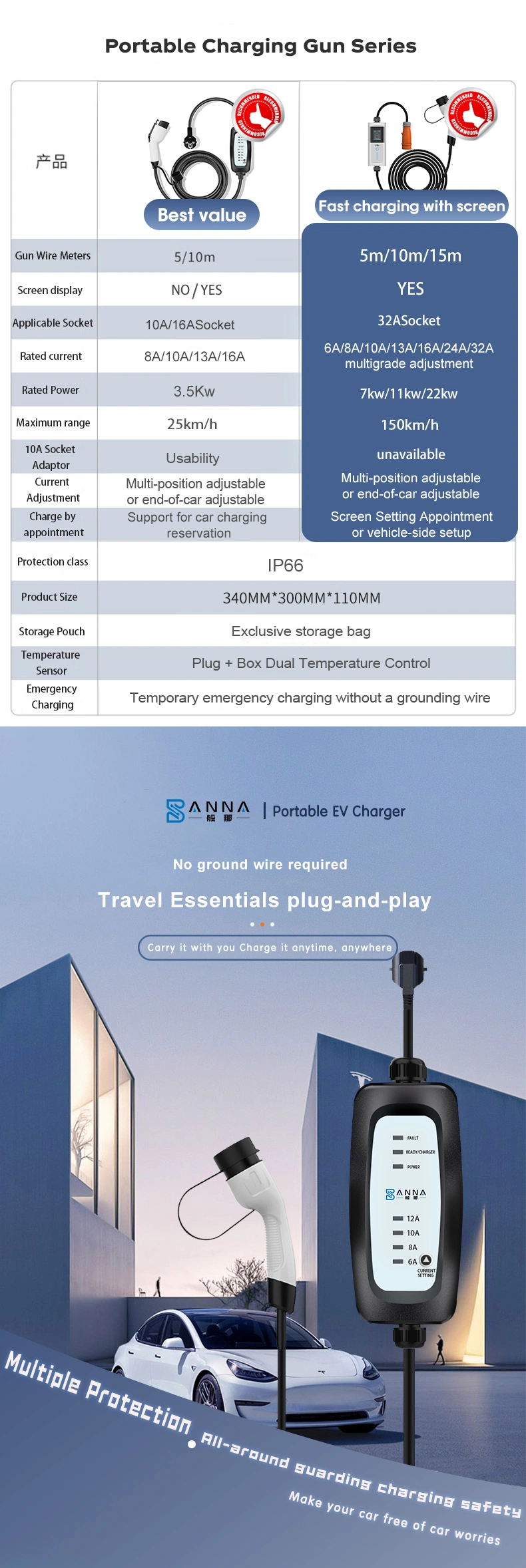 3.5kw-22kw Portable OEM Level 2 Type 2 6-32A 32AMP 3phase Charger Evse EV AC Charge Touch Screen