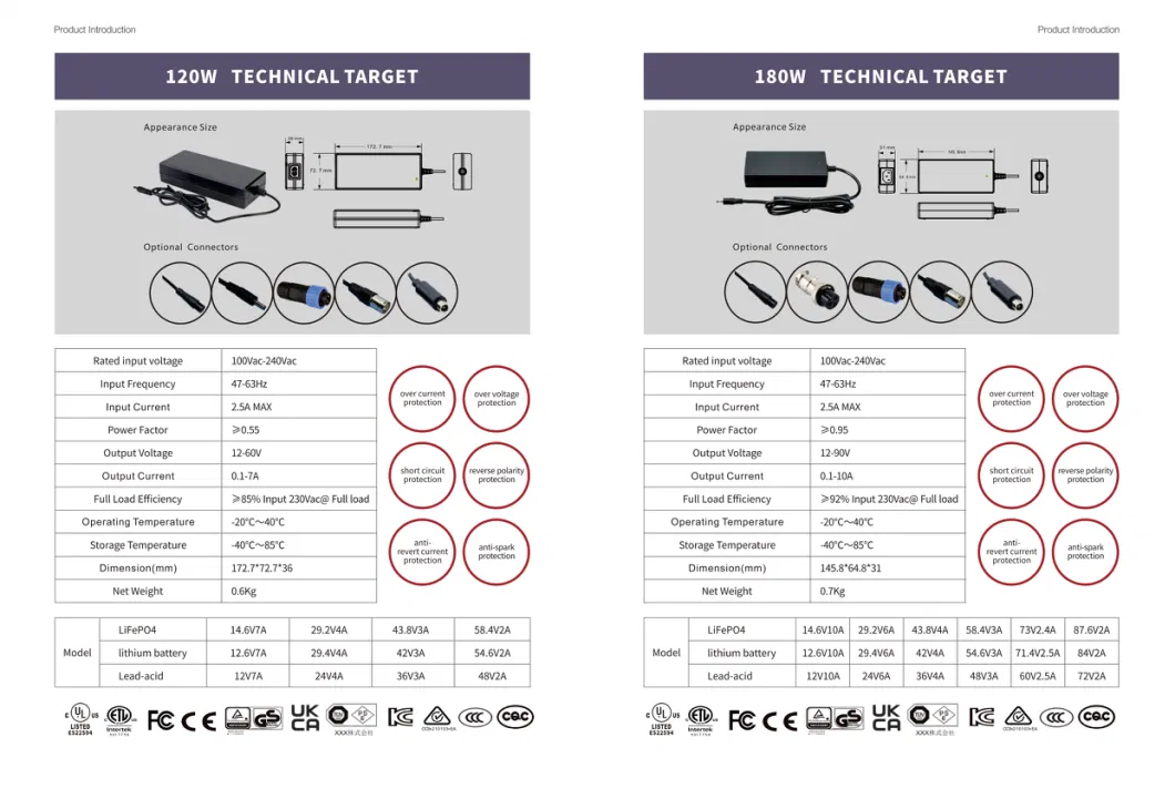 12V 24V 36V 48V 60V 72V Li-ion Battery Charger Lead Acid Charger LiFePO4 Charger for Motorcycle