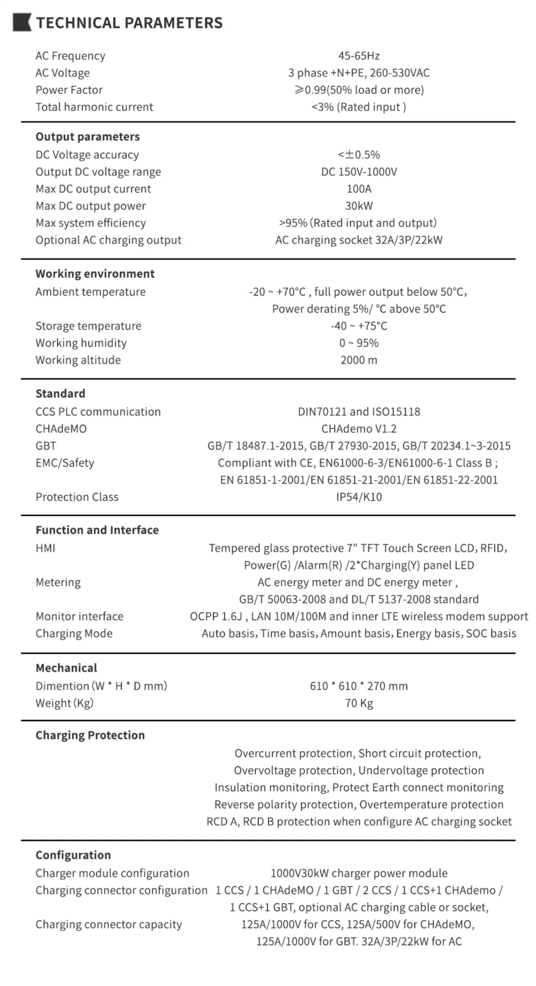 CE Certification 3 Phase Wall-Mount 30kw DC EV Charger Charging Stations for Electric Vehicles (EV) with Double Charging Guns