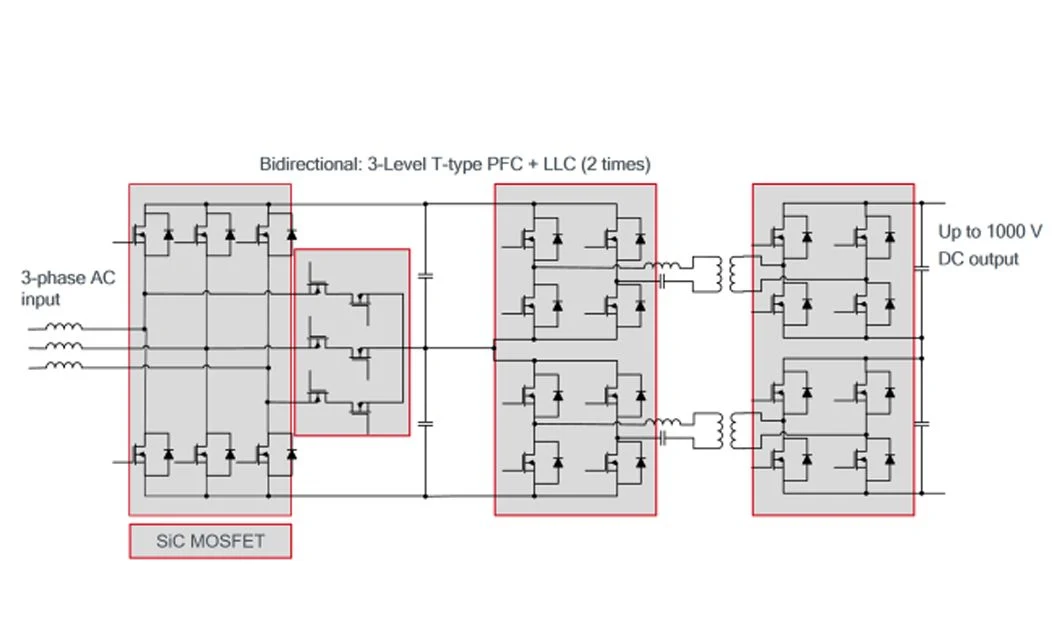 Green Storage Container Energy Storage System Home Distributor Wall Charger Single Phase China Home EV Charging Station