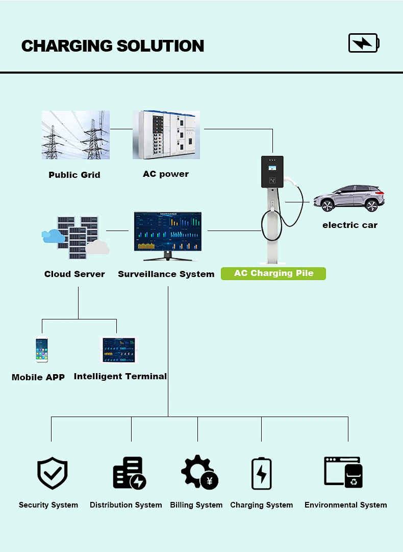 Hot Sale AC 22kw Wall-Mount EV Charger Wall Box Car Charger