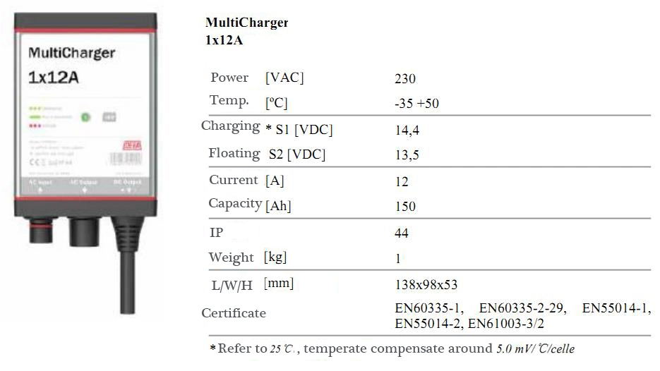 Defa Brand Fast EV Charger AC/DC Adapter Charger