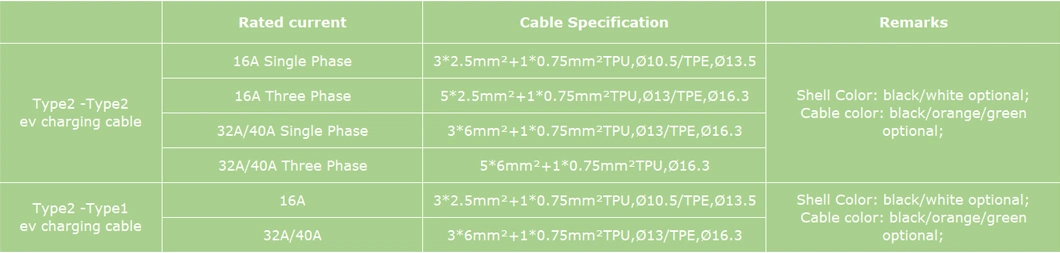 16A/32A/Single Phase/Three Phase Electric Vehicle Charger 16A 11kw EV Charging Connector Cable