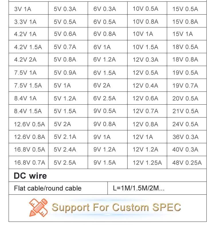 Free Sample 5V 6V 9V 12V 15V 18V 0.5A 1A 2A 3A 5A 6A AC DC Power Adapter Power Supply IEC62368 IEC81558 IEC60601 UL1310 Standard AC Adapter Charger