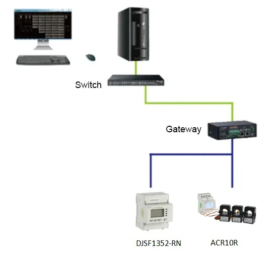 Acrel DIN Rail Installation DC Power Meter with CE Certificate for EV Charger with RS485-Modbus