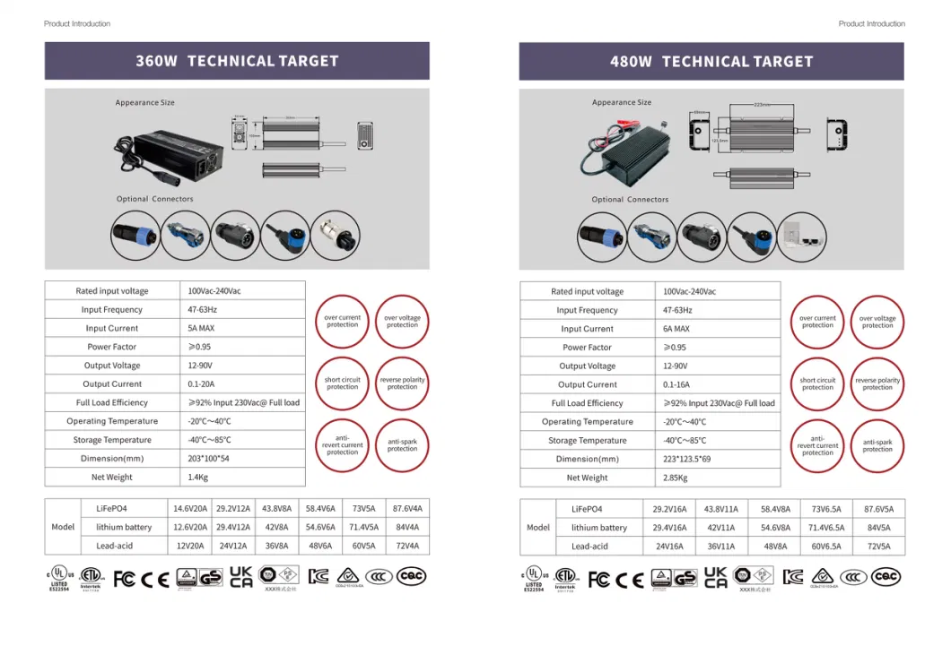 12V 24V 36V 48V 60V 72V Li-ion Battery Charger Lead Acid Charger LiFePO4 Charger for Motorcycle