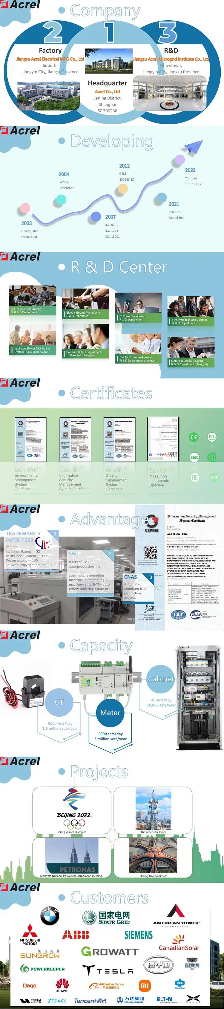 Acrel DIN Rail Installation DC Power Meter with CE Certificate for EV Charger with RS485-Modbus