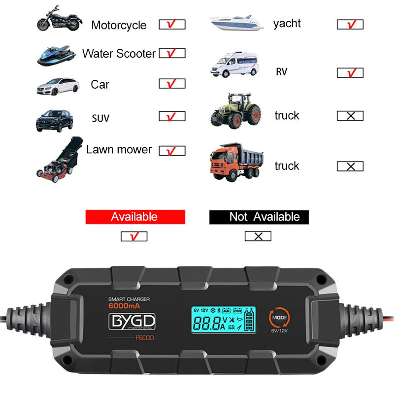 12V 6A Quick Charging Car Battery Charging Motorcycle Charger Full Intelligent Automatic Repair Battery Charger