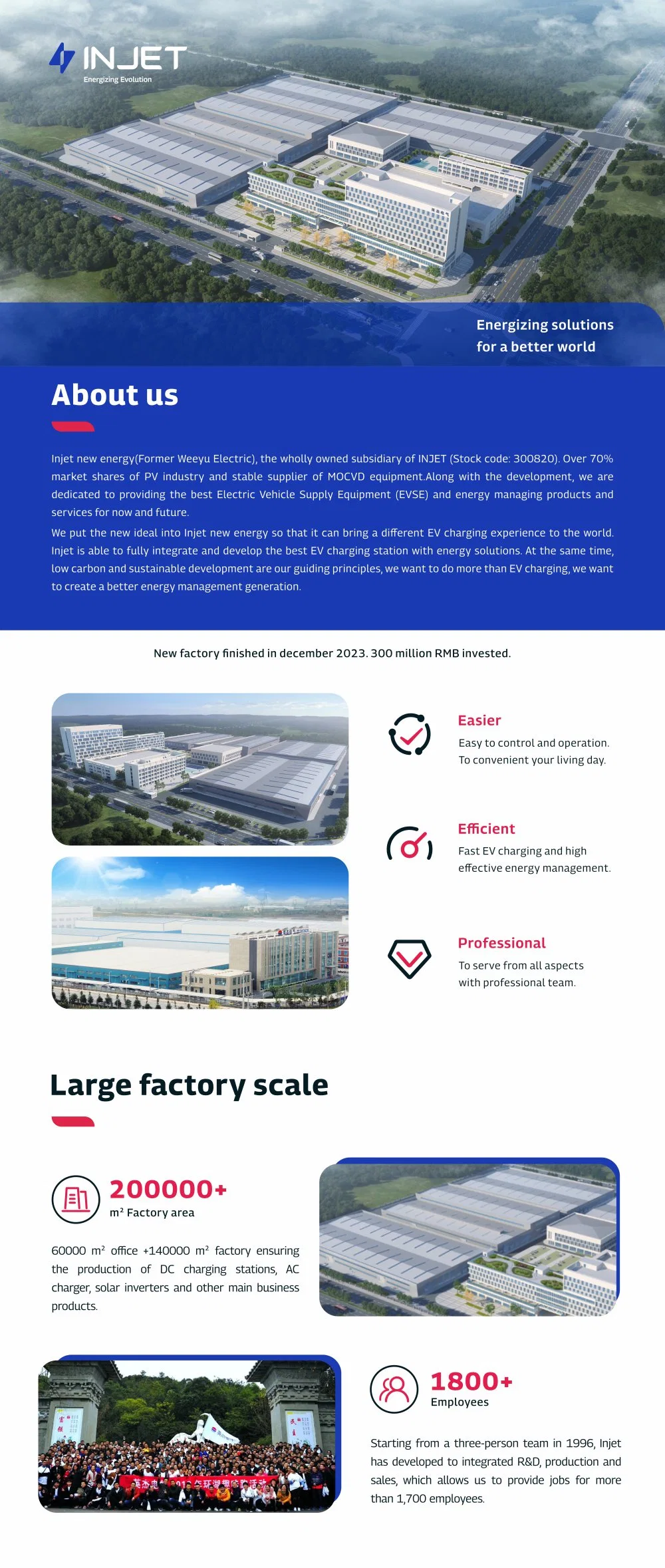 Injet New Energy Ocpp Commercial EV Charging Station 3 Phase CCS1 CCS2 Fast 60kw 120kw 180kw 240kw Public DC Fast Car Charger Station