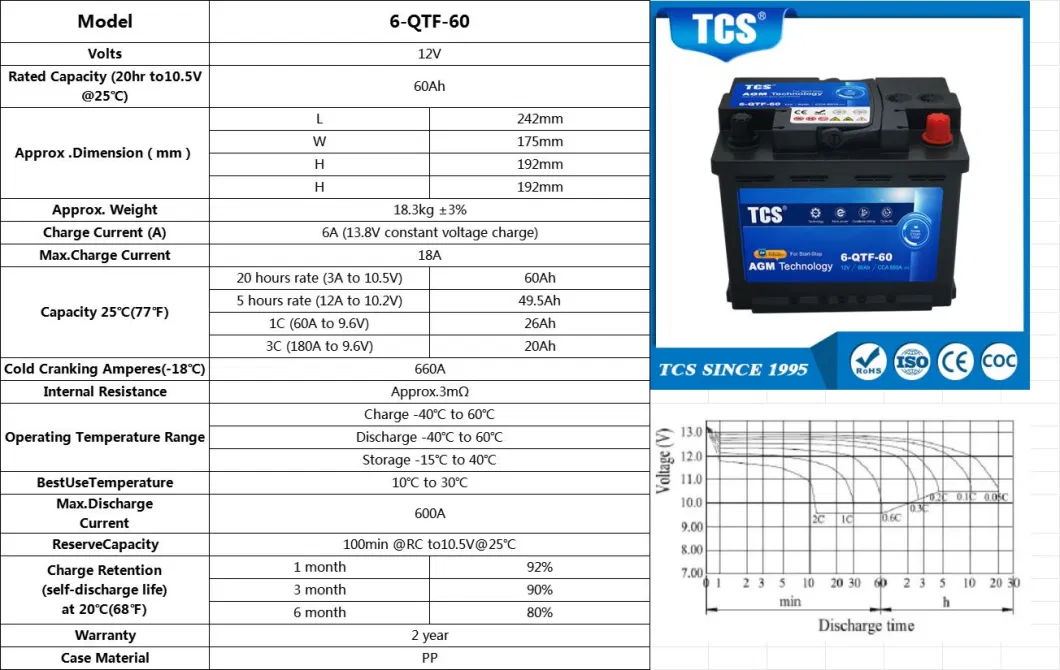 6-QTF-60 528cca 60Ah Auto Agm Start Stop Manufacture Of Car Battery