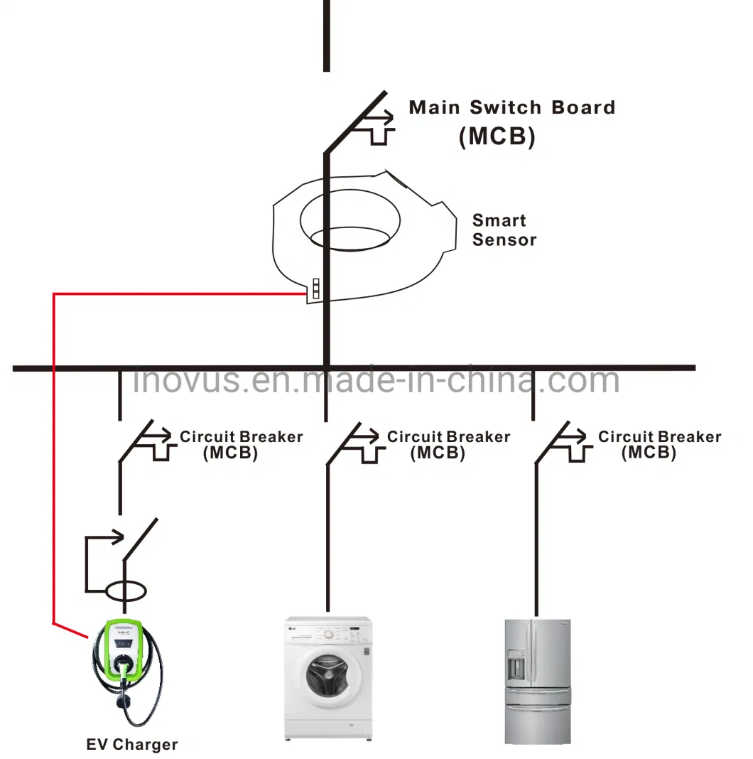 Wall Box 32AMP EV Charger Single Phase Type2 Socket