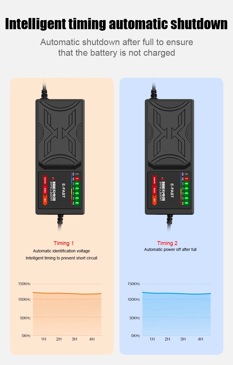 Hot Sale Motorcycle Automobile 60V40ah Lead Acid Battery Charger