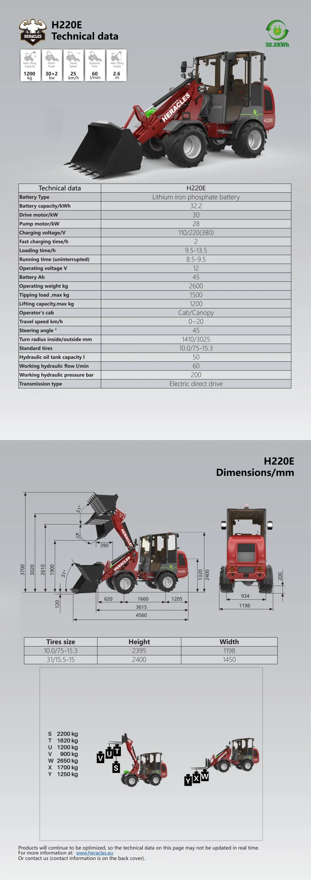 Heracles H220e Eco-Friendly Electric Mini Loader: Quiet Operation, Zero Emissions, Ideal for Indoor and Urban Use