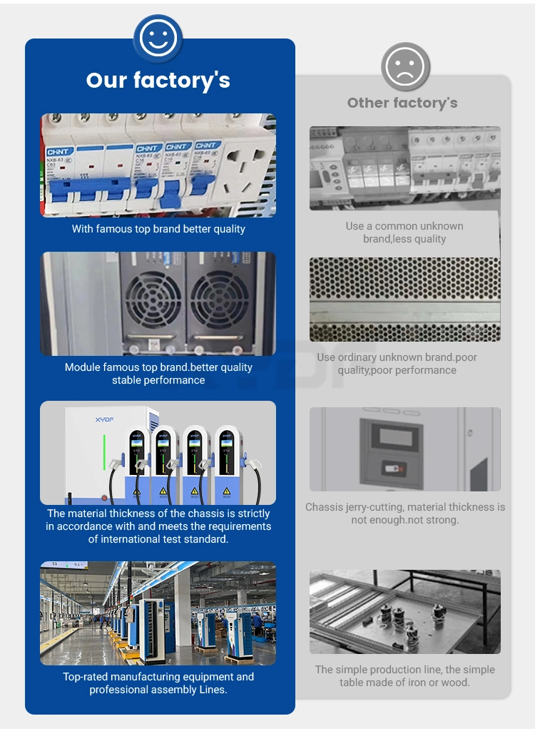 Xydf Double Plugs 3 Phase Gbt 320kw/480kw DC EV Multiple Standard Charger with CE/TUV/CCS2/CCS1/Chademo/Gbt EV Charge Station