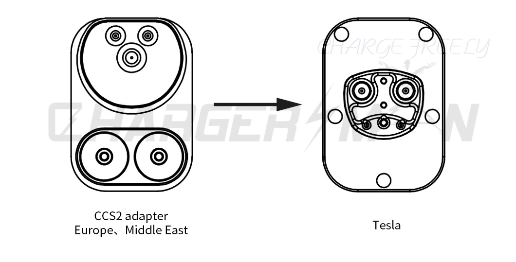 EV Charger European CCS2 to CCS1 Adapter for Car Tesla CCS1 Adapterccs Combo 2 Adapter up European Standard