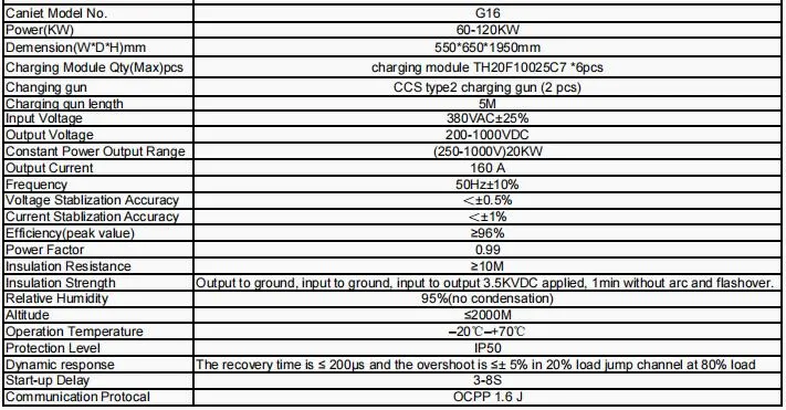 Commercial Public 60-120kw/140kw-200kw DC Fast Electric Vehicle Car EV Charging Station (ONE OR TWO guns)