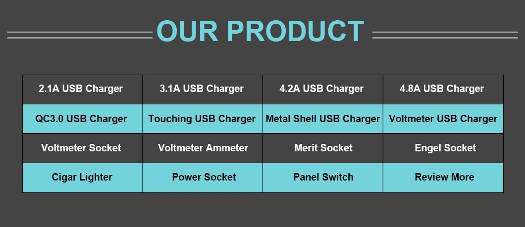 12V/24V Car Boat Marine Motorcycle Dual USB Charger Socket Power Outlet 1A &2.1A (3.1A) for RV Truck Camper Vehicles